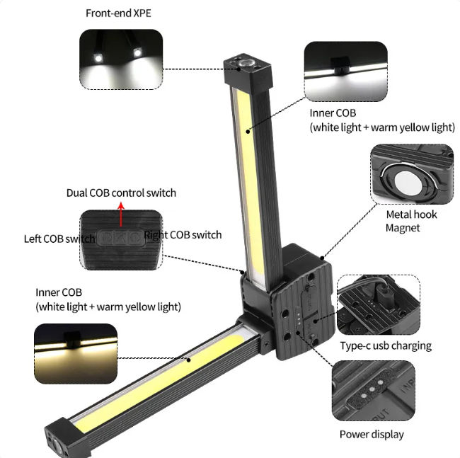 ProperFit GymLight feature diagram: front XPE spotlight, dual COB panels with white and warm-yellow light, control switches, metal hook and magnet mount, USB-C charging, and battery power display